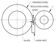 CGW Abrasives 35384 - Feed Regulating Wheels